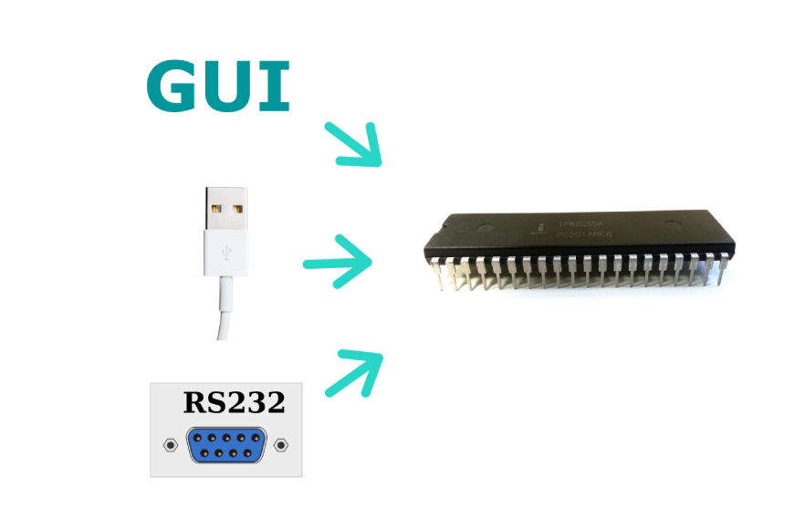 Control PIC Microcontroller using a GUI via USB or RS232