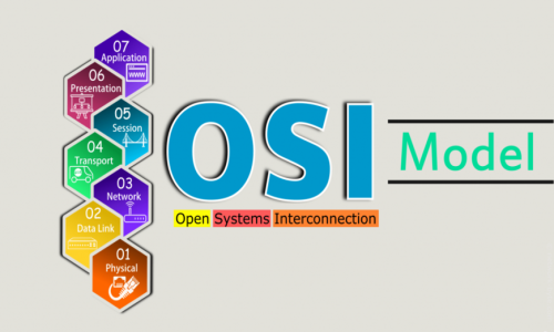 ISO/OSI Model (7 Layers)