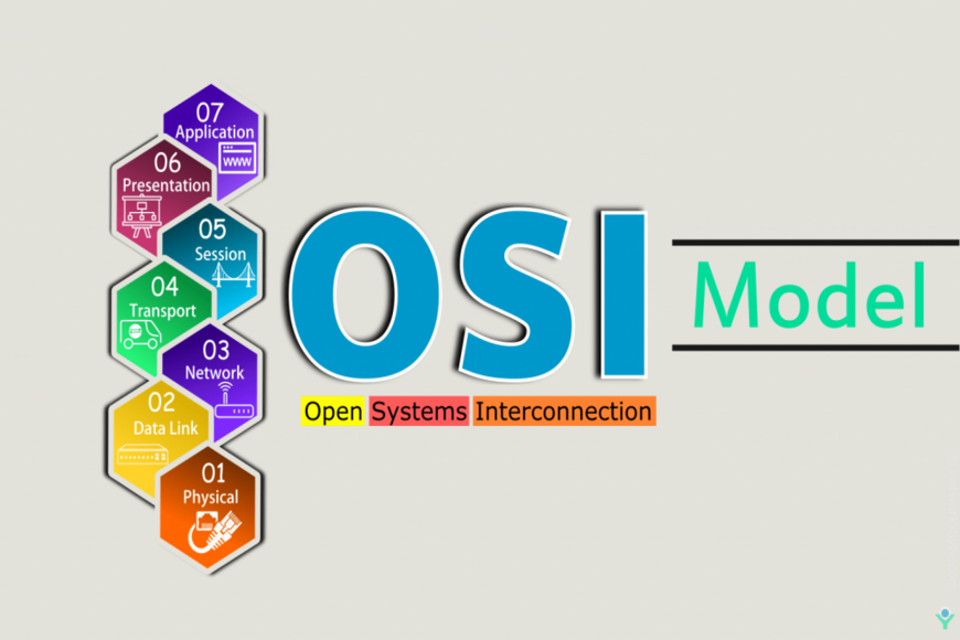 osi-model-1024x610_870x580